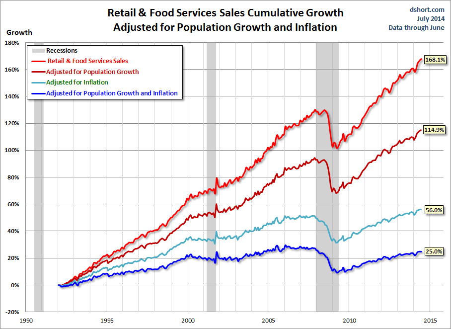 Retail-Sales-four-views