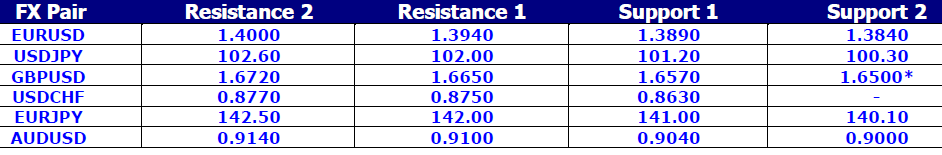 FX Pair