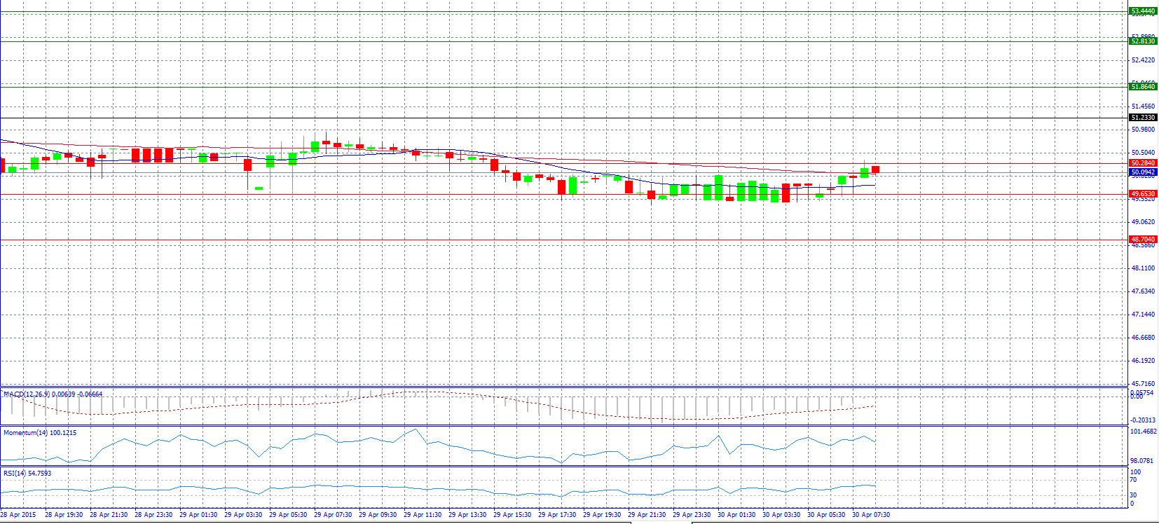 USD/RUB 30-Minute Chart