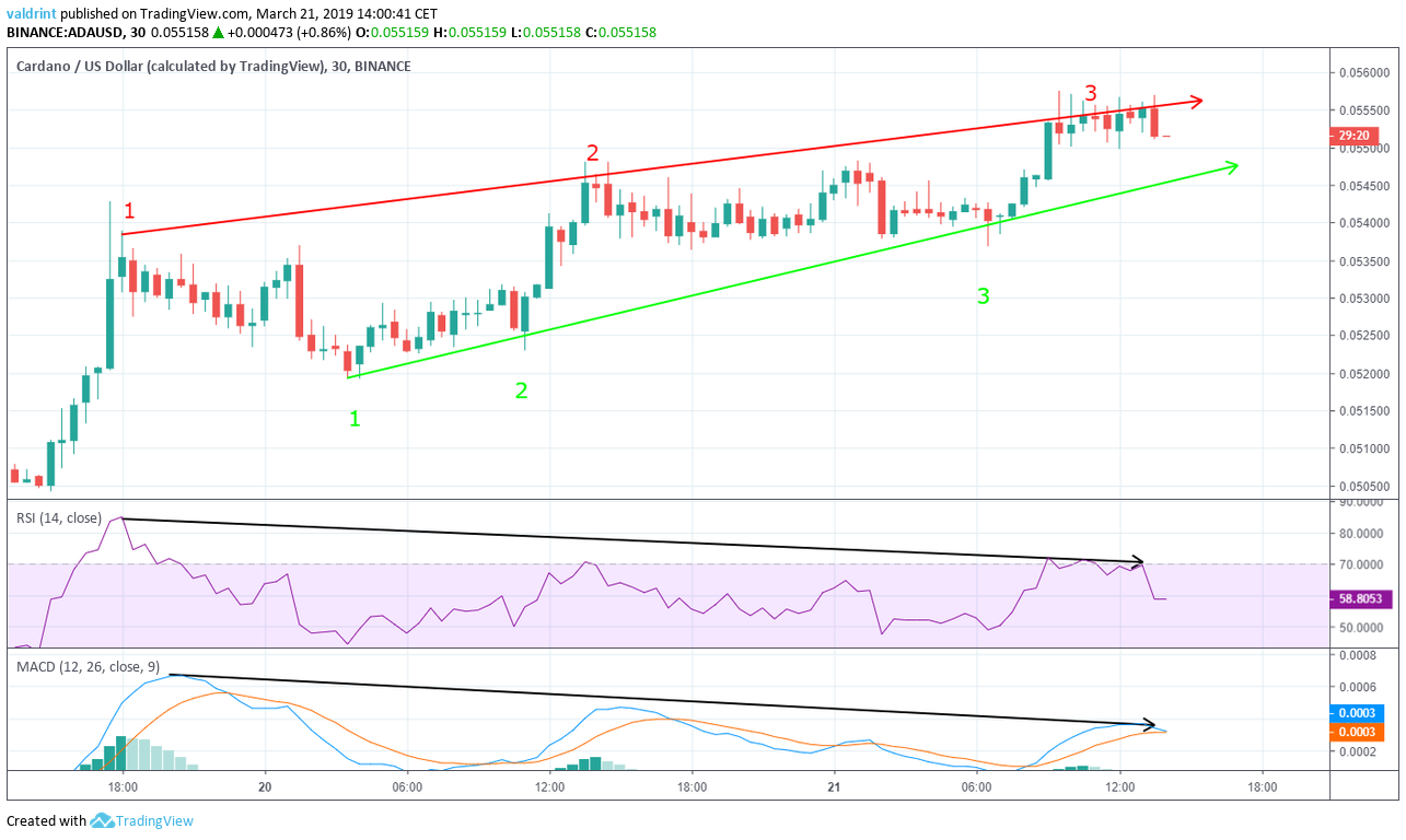 ADA Ascending Wedge