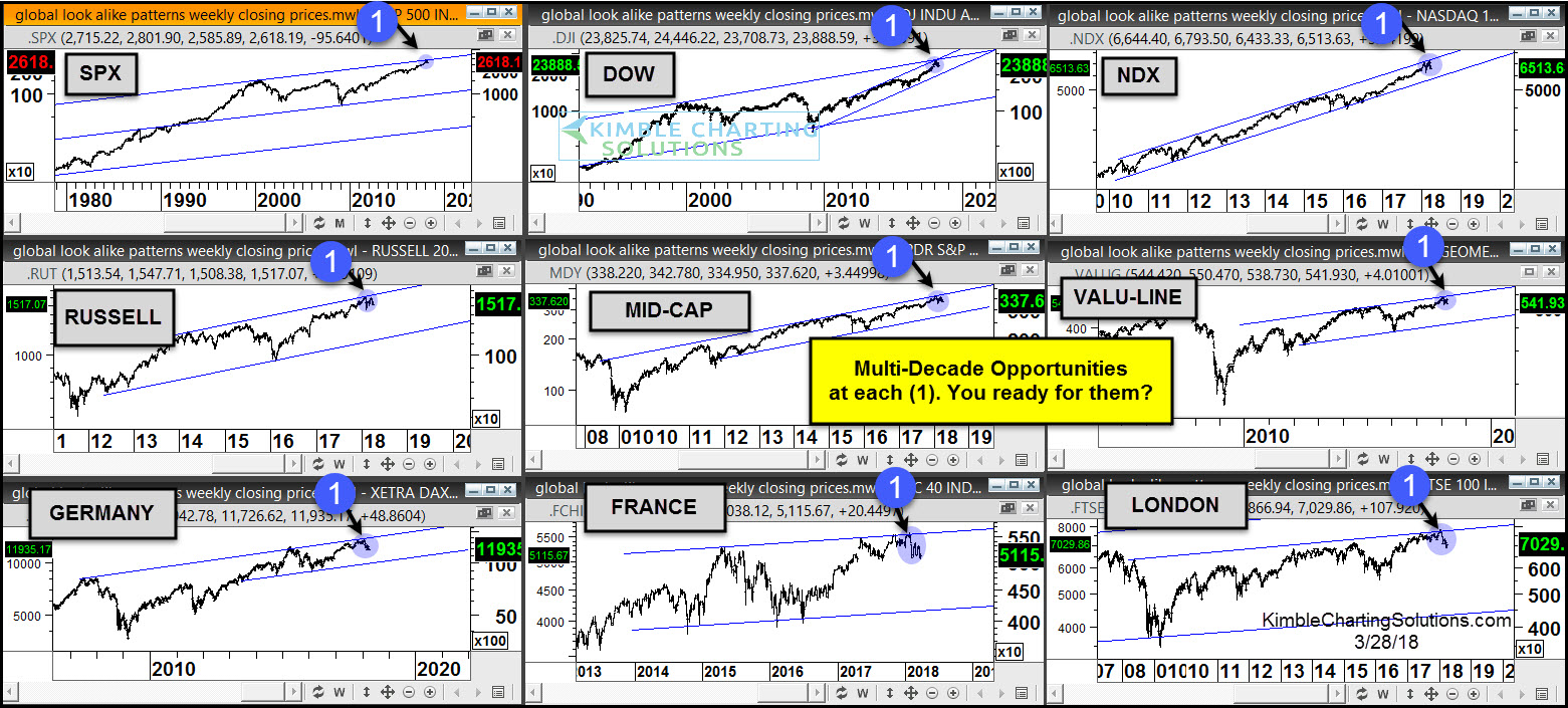 Stocks