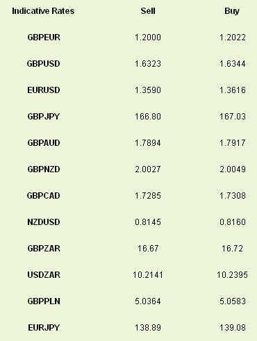 Indicative Rates