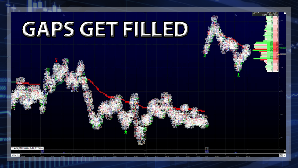 S&P 500 Futures