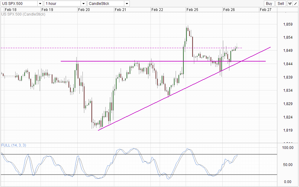 S&P 500 Hourly