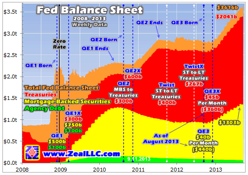 Fed Balance Sheet