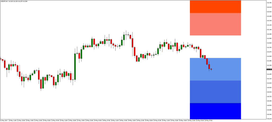 USD/JPY