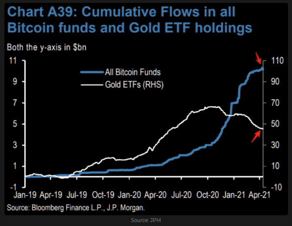 Cumulative Flows In Bitcoin