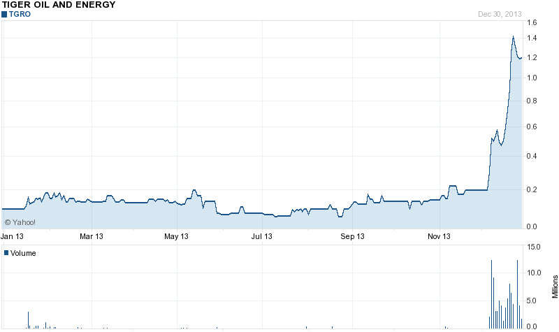 TGRO Overview