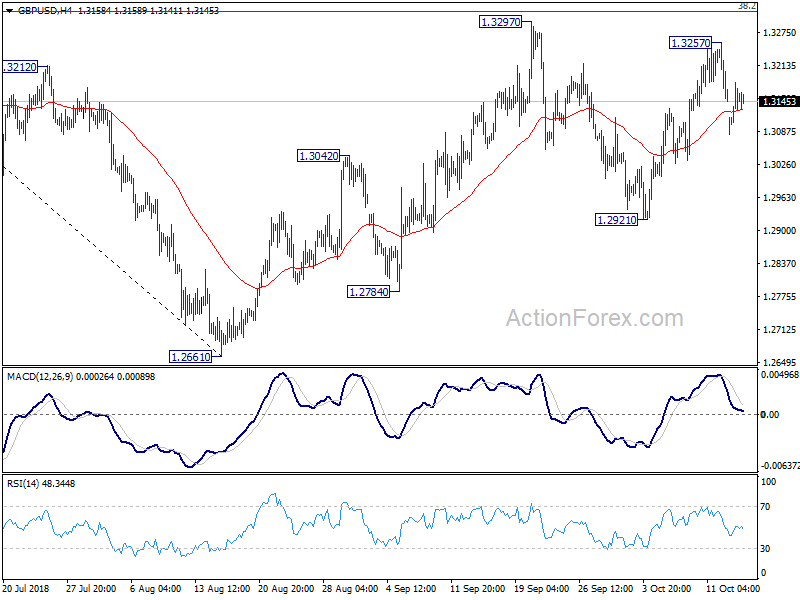 GBP/USD