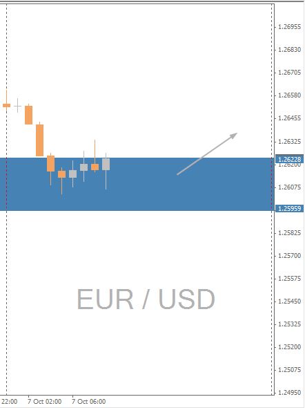 EUR/USD