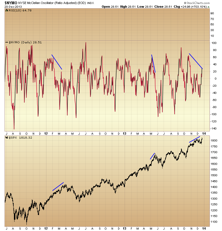 NYMO Daily