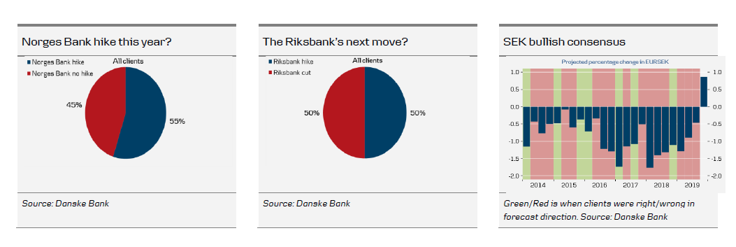 Norges Bank Hike This Year?