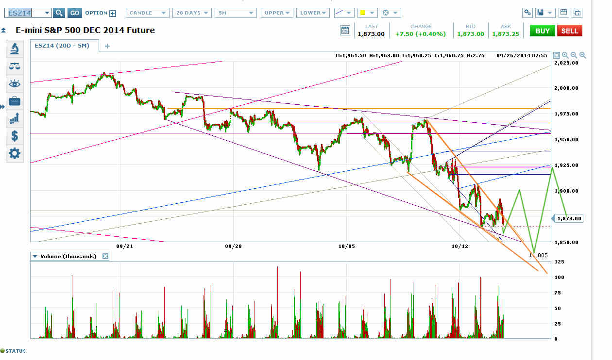 ES-Falling-Wedge