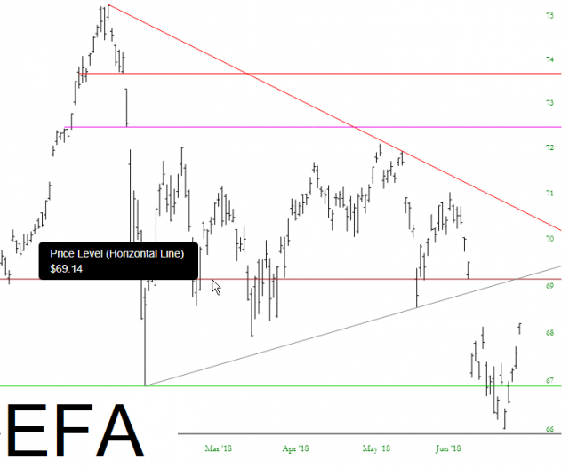 EFA Chart