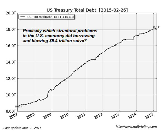 U.S. Sovereign Debt