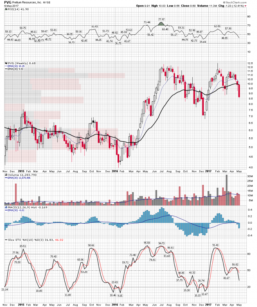 PVG Weekly