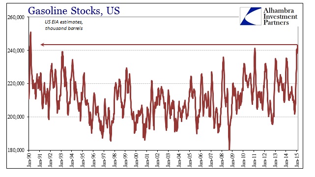 Gasoline Stocks US Chart