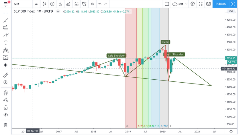 SPX Monthly Chart 1