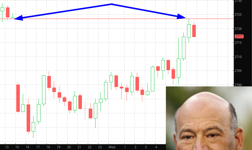 Emini S&P 500