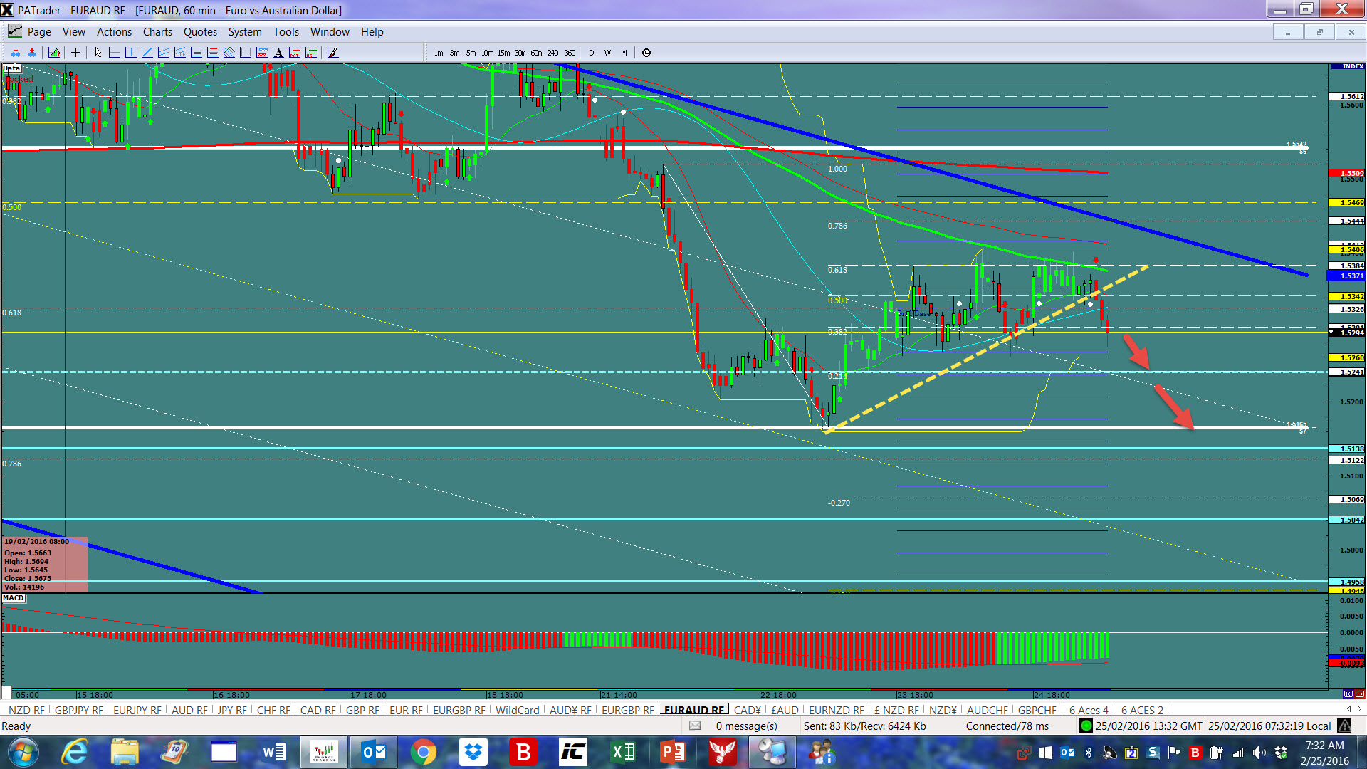 EUR/AUD 1H Chart