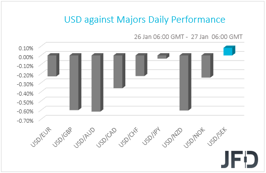 USD performance G10 currencies