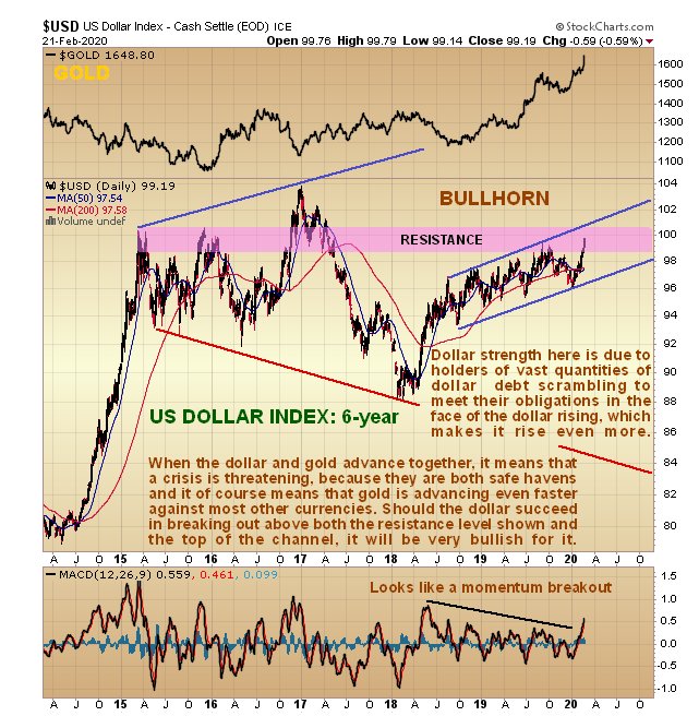 USD Index 6 Yr Chart