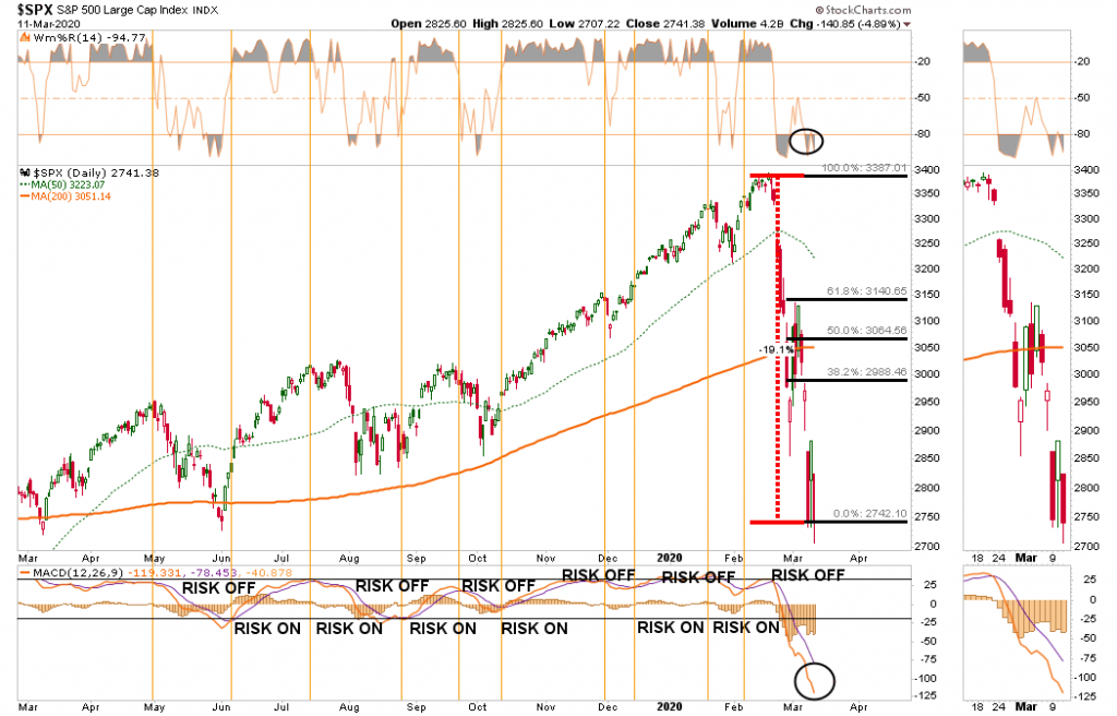 SPX Daily Chart