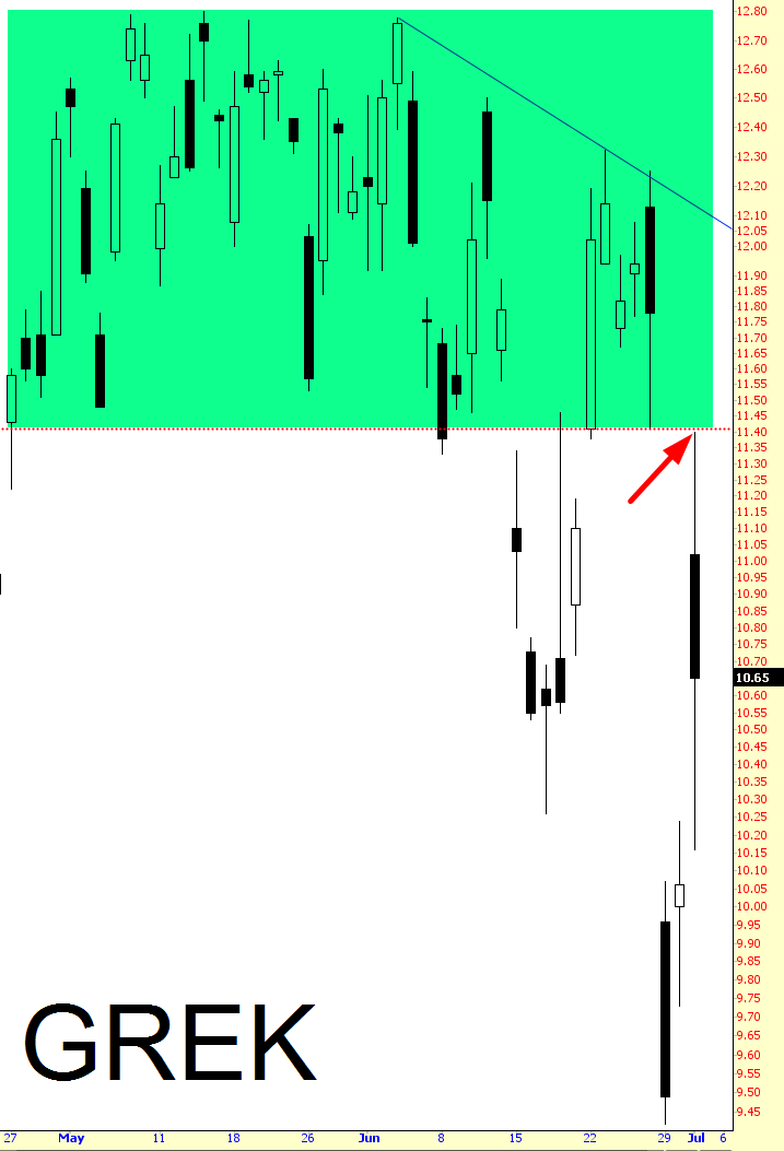 GREK Chart