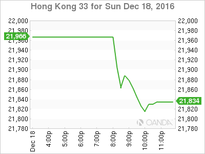 Hong Kong 33 Daily Chart