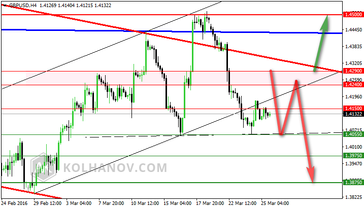 GBP/USD H4 Chart