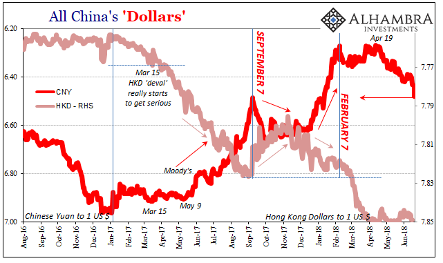 All China's Dollars