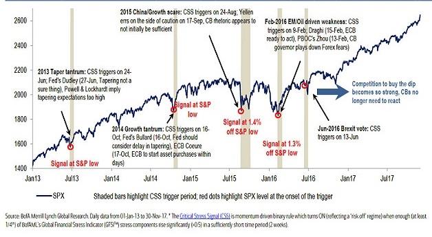 Fed QE and SPX Levels