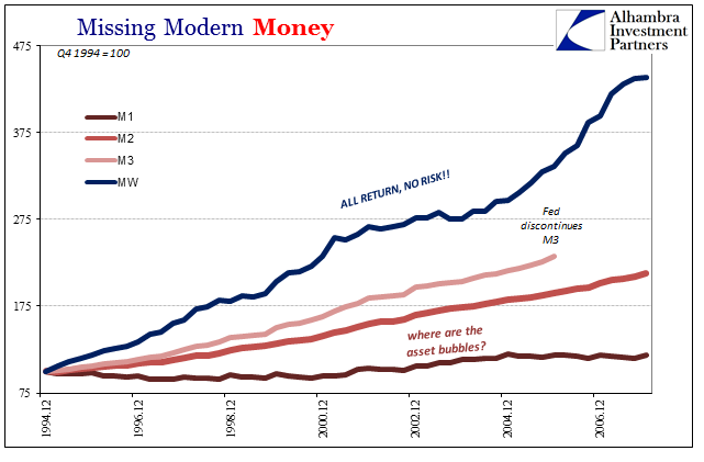 Missing Modern Money