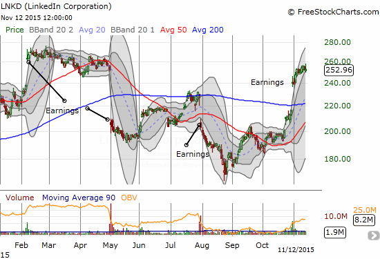 LNKD Chart