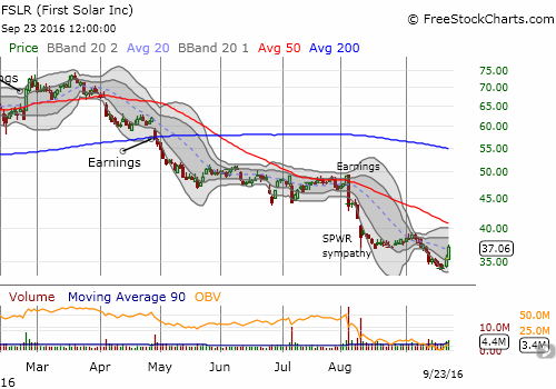 FSLR Chart