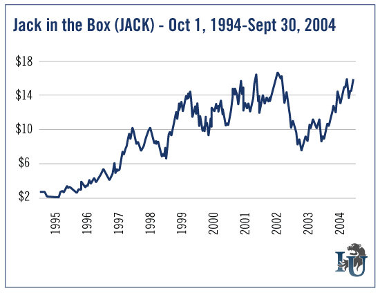 JACK 1994-2004