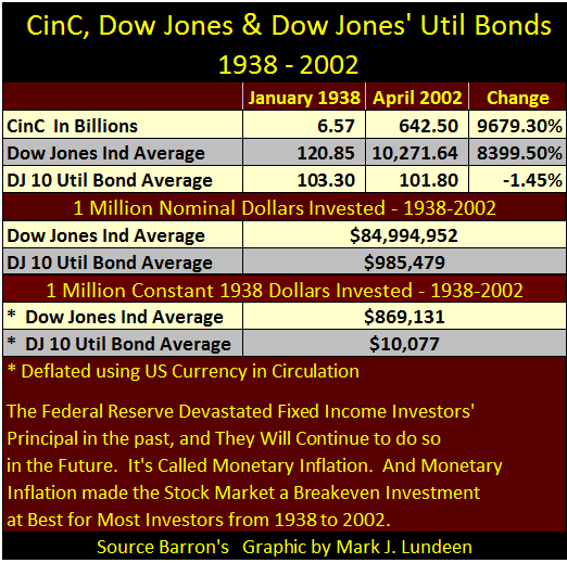 CinC Dow Jones & Dow Jones
