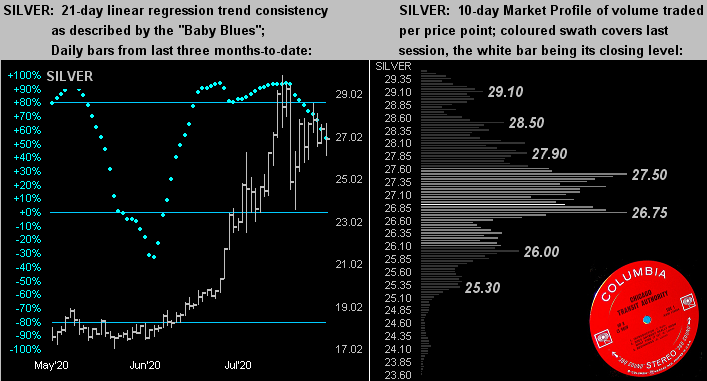 Silver Dots Profile