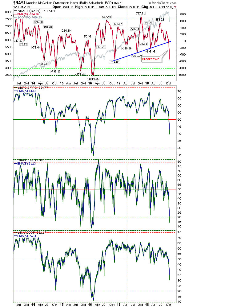 NASI Daily Chart