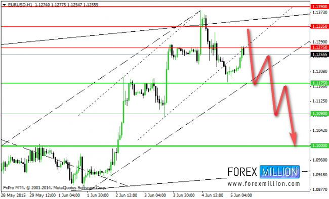 Current forex news on eur/usd forecast for today cryptocurrency atm nyc