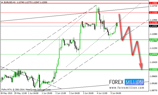 EUR/USD at 12-week highs – where next?