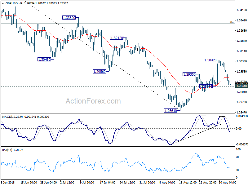 GBP/USD