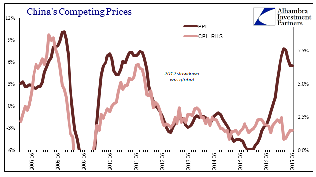 China Competing Prices