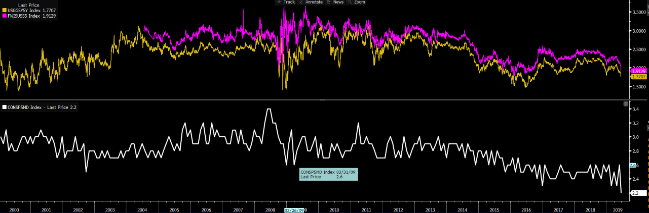 Equity Indices