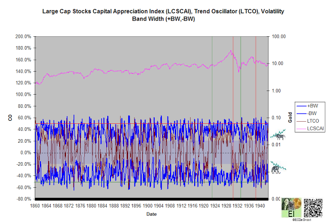 Large-Cap Volatility
