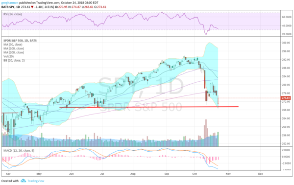 SPY Chart