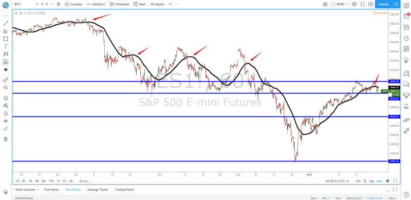 ES Chart