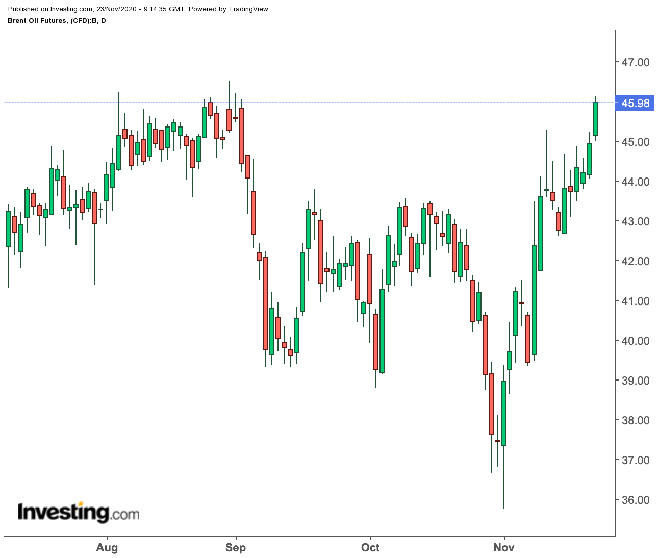 Brent Journalier