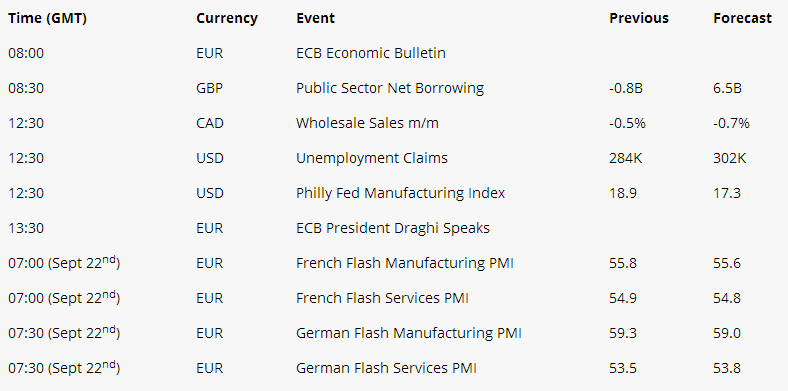 Currency Event Previous Forecast