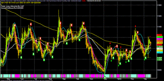 EUR/USD Chart I